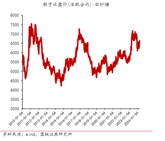 2024年食品饮料行业趋势分析