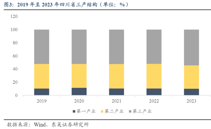 2024年四川省城投债市场现状与前景分析报告