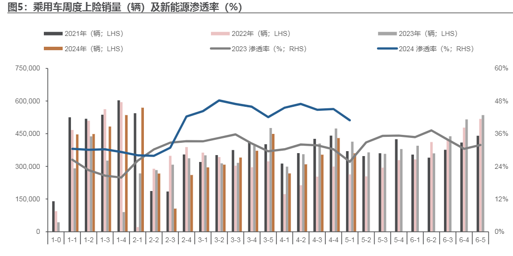 2024年汽车行业周报：智能驾驶加速与市场动态分析