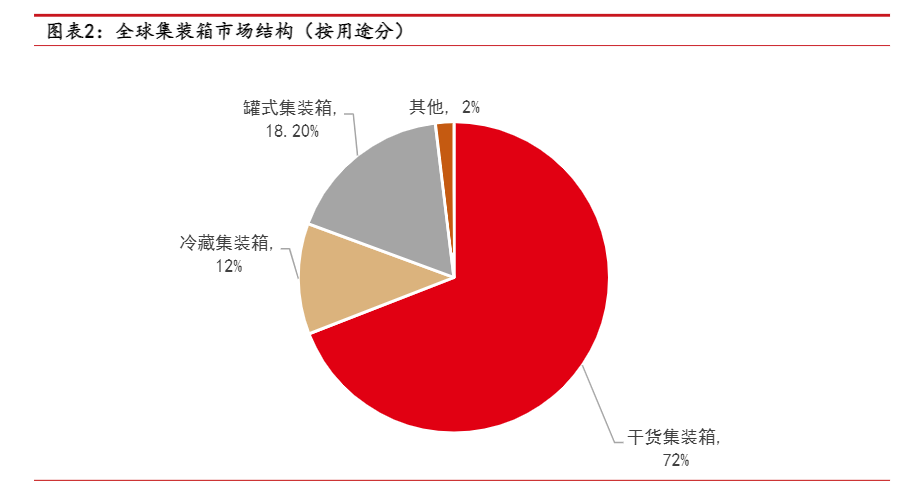 2024年集装箱行业上行周期趋势分析报告