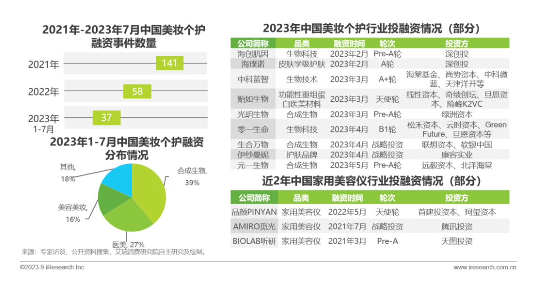 2023年精准护肤趋势报告