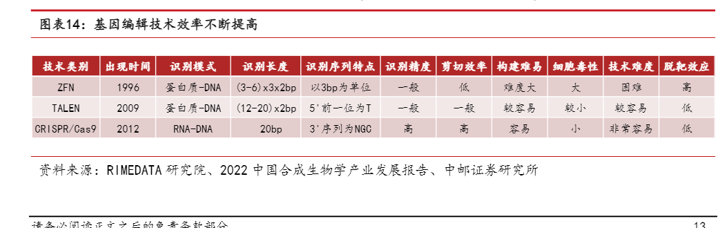 2024合成生物学：高速成长的医疗健康应用市场