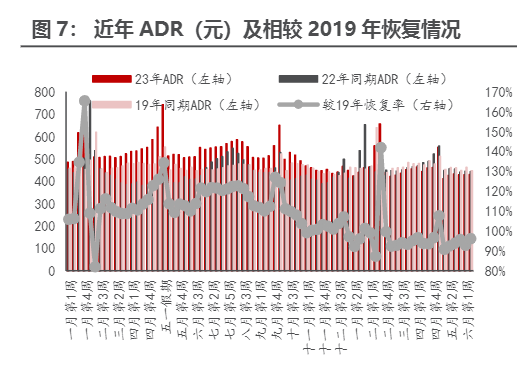 2024年出入境旅游行业恢复与成长速度加快报告