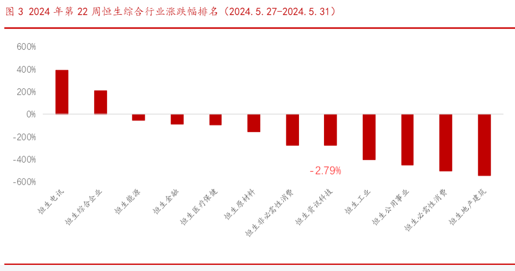 2024传媒行业报告：端午档电影热潮与字节游戏业务重整