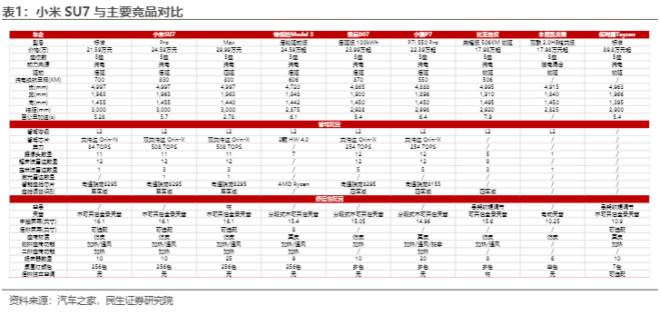 2024汽车行业报告：智能电动新趋势