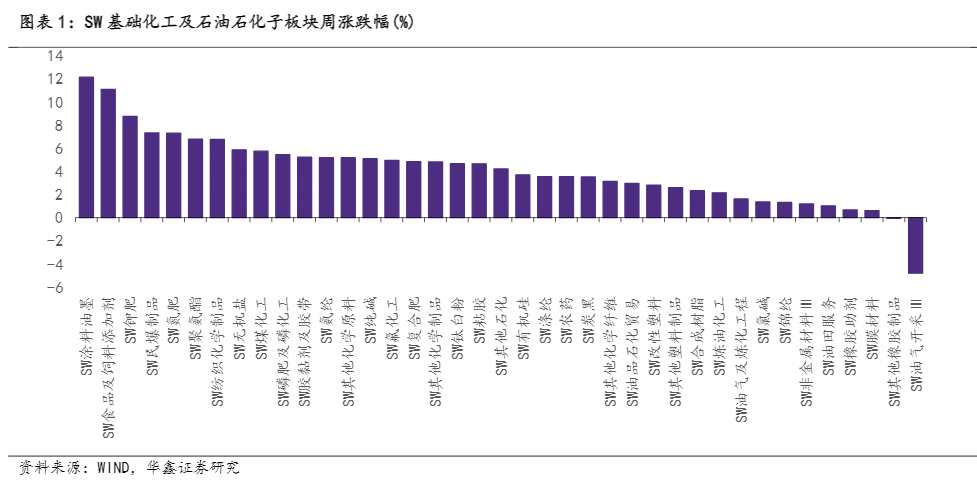 2024化工行业报告：氯化钾尿素市场观察与投资策略分析