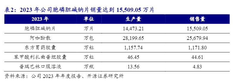 2024年北交所梓橦宫公司分析报告