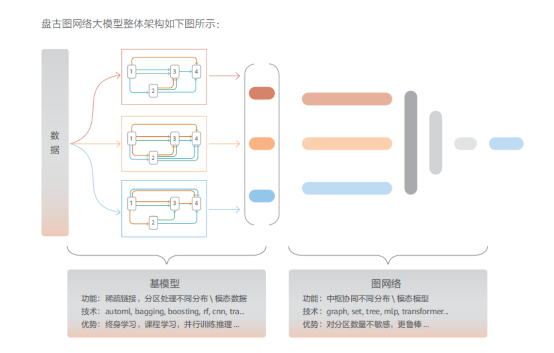 【华为】人工智能行业：预训练大模型白皮书