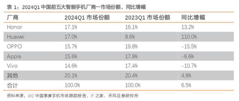 2024消费电子行业AI与OLED发展报告