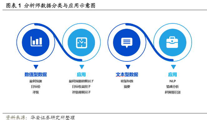 2024量化研究：发掘分析师数据中的另类Alpha