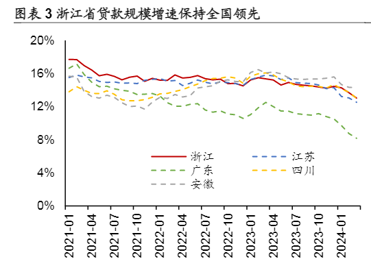 2024年银行业发展趋势分析报告