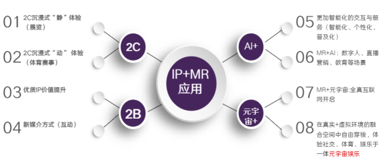 2024传媒行业报告：IP驱动文化符号与商业新趋势