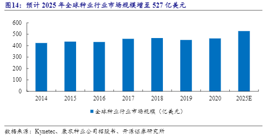 2024年种业报告：秋乐种业增长策略与市场前景分析