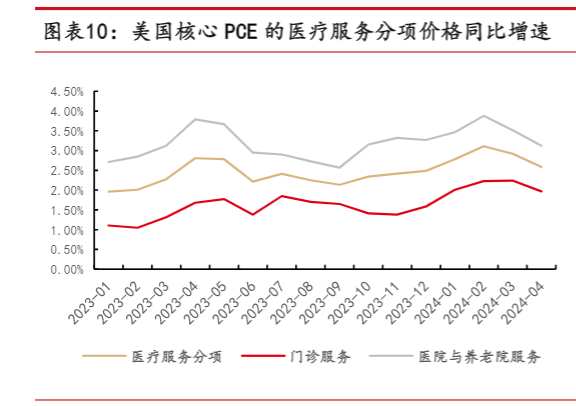 2024宏观研究：美国通胀趋势与经济“硬着陆”风险分析