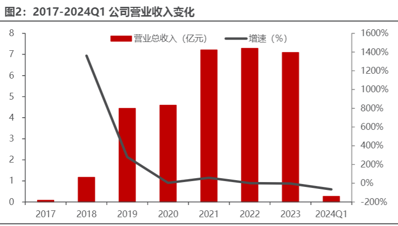 2024AI芯片行业增长前景分析报告