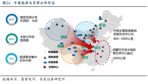 2024年电力设备行业新趋势报告：