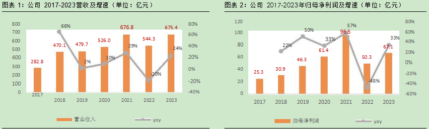 2024旅游零售行业报告：中免底牌与市场前景分析