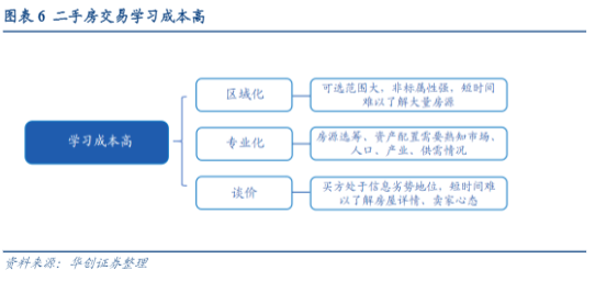 2024房地产行业分析报告：存量房时代洞察