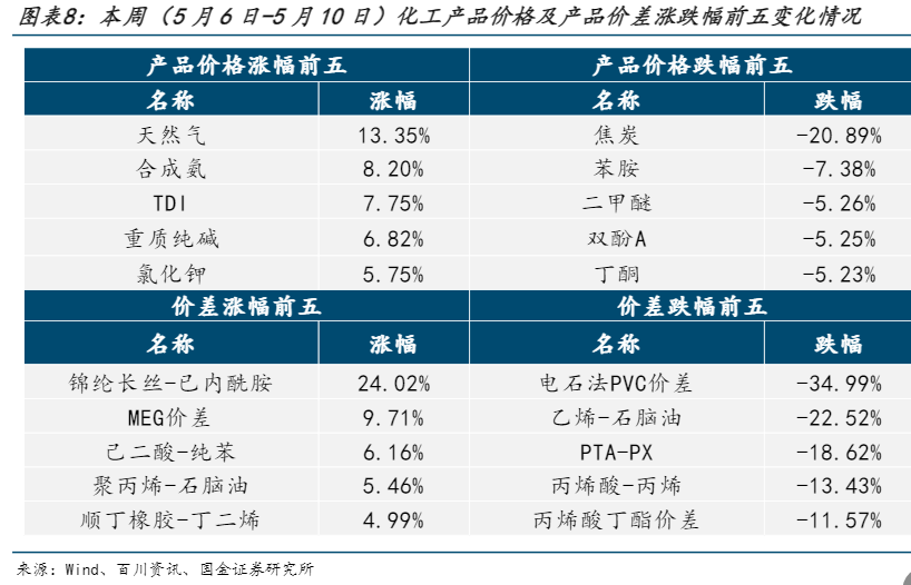 2024化工行业趋势分析报告：前景与机遇