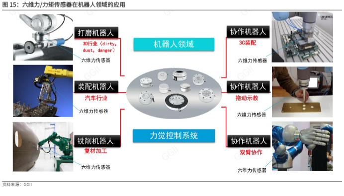 2024人形机器人传感器行业报告：感知技术新篇章