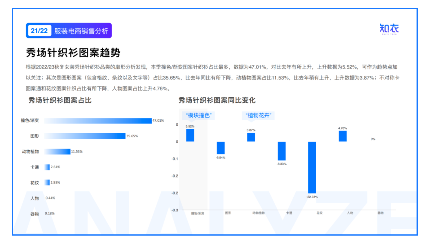 《2022/23针织衫的行业洞察与趋势分析》