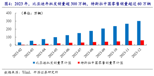 2024乘用车行业报告：比亚迪引领降价潮与智能化升级