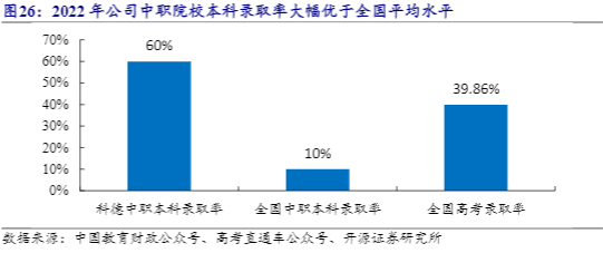 2024中职教育行业报告：科德教育升学赛道新机遇