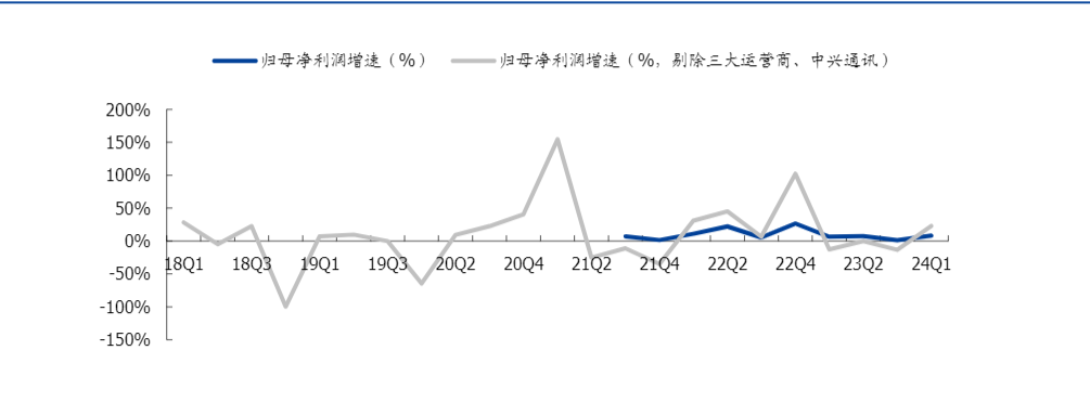 2024年通信行业AI算力与运营商发展报告