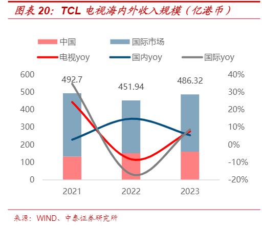 2024年TCL电子行业深度分析与市场展望报告