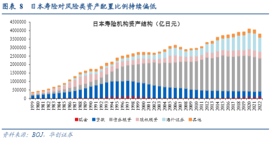 2024投资行业报告：日本低利率时代的资产配置策略