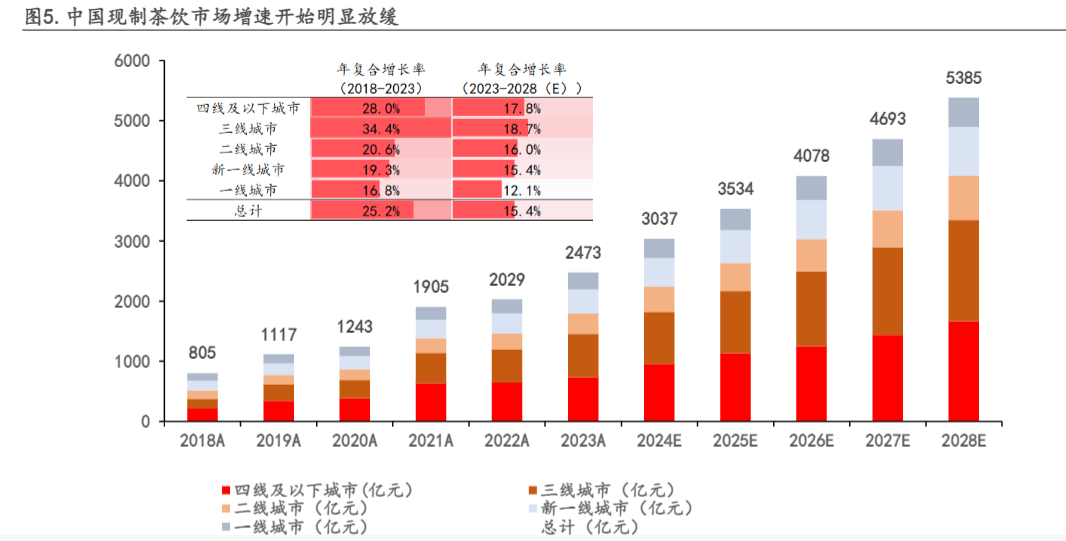 2024茶饮行业报告：竞争格局与品牌战略分析