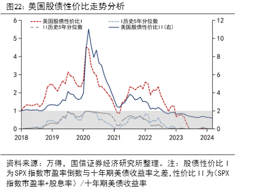 2024年A股市场投资策略报告