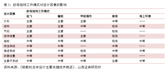 2024国防军工报告：舰载机引领海军力量新纪元