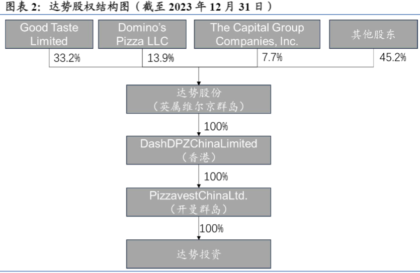 2024年外卖披萨行业报告：市场扩张与盈利前景分析