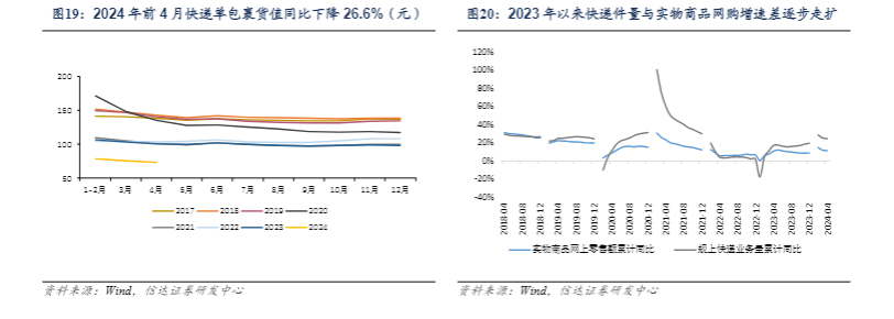 2024电商快递行业报告：韵达股份增长前景分析