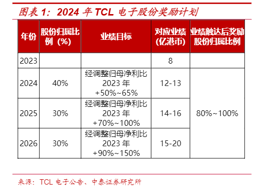 2024年TCL电子行业深度分析与市场展望报告