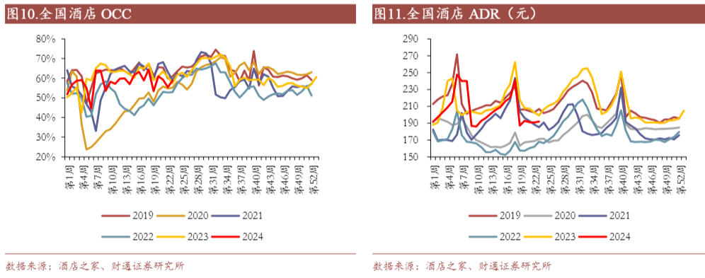 2024社会服务行业周报：龙头资产增值与市场机遇分析