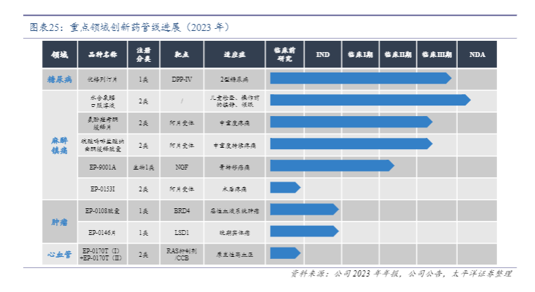 2024医药行业报告：苑东生物麻醉镇痛药市场稳步增长