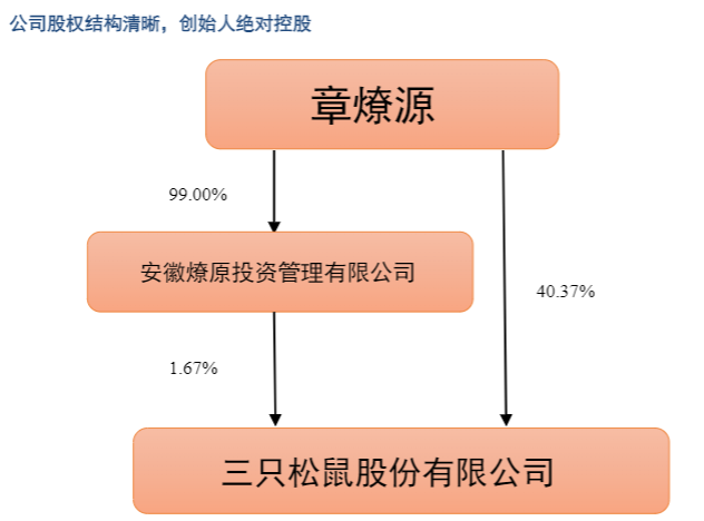 2024食品行业报告：三只松鼠转型成效与业绩增长