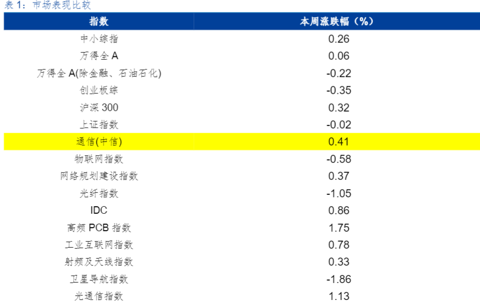 2024通信行业报告：中美大模型竞争与集采落地分析