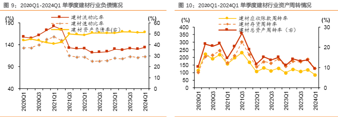 2024建筑材料行业报告：期待业绩与估值双重增长