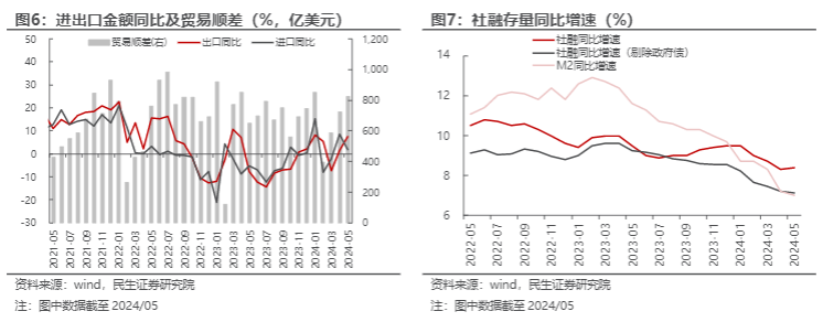 2024年利率债市场中期投资策略报告：债牛未尽的变局分析