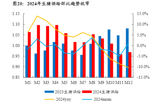 2024农林牧渔行业报告：猪周期拐点与养殖链机遇