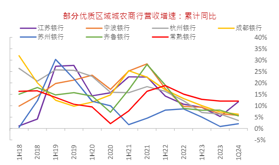 2024银行业展望报告：筑底修复期