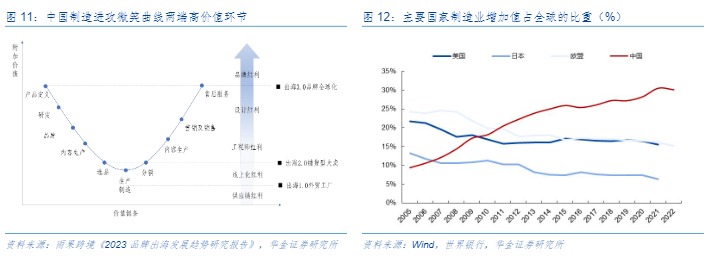 2024跨境电商行业报告：乘风破浪的出海之旅