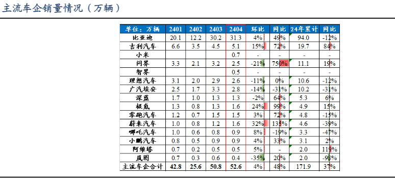 2024电力设备行业报告：需求共振与锂电优势分析