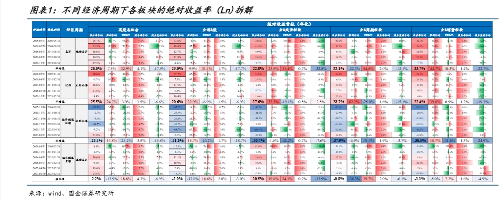 2024年金融行业趋势分析报告