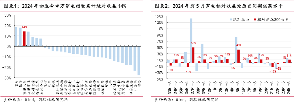 2024年家用电器行业投资策略报告