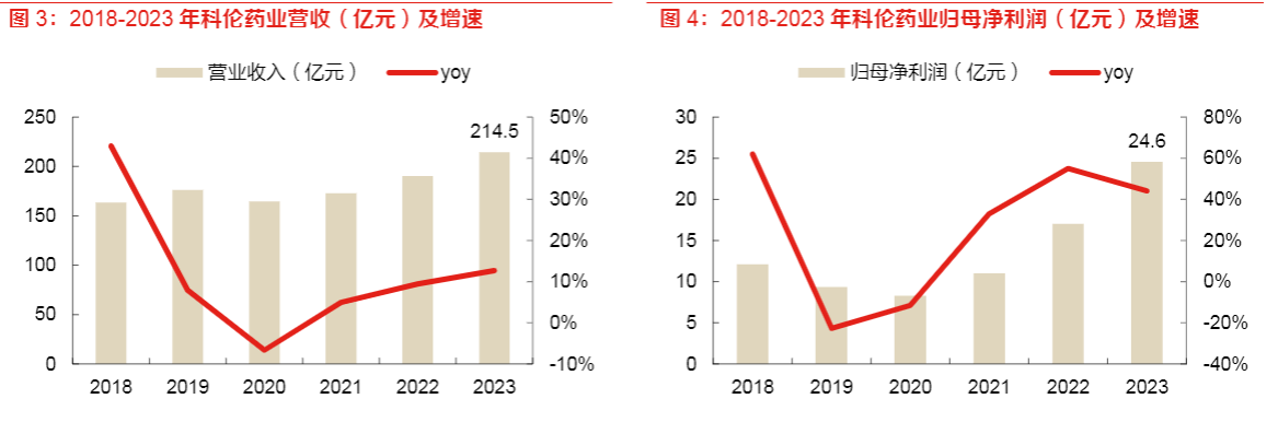 2024生物医药行业报告：科伦药业ADC创新药商业化前景