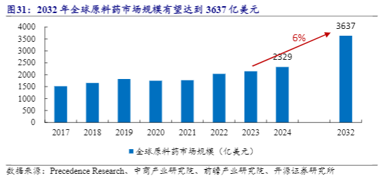 2024原料药行业分析：森萱医药市场拓展与盈利前景